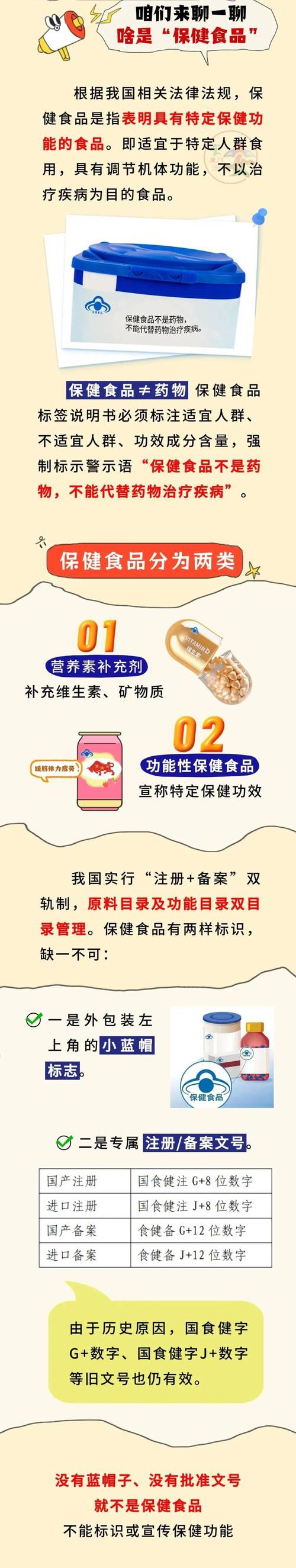 保健食品也有“莞莞类卿”？赶快擦亮眼睛！