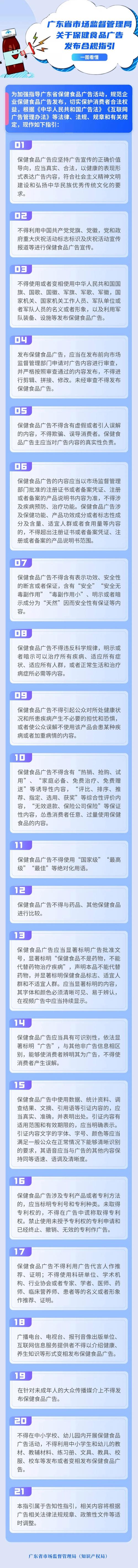 政策导航与合规边界 深度解析广东保健食品广告21条新规对生物科技行业的影响